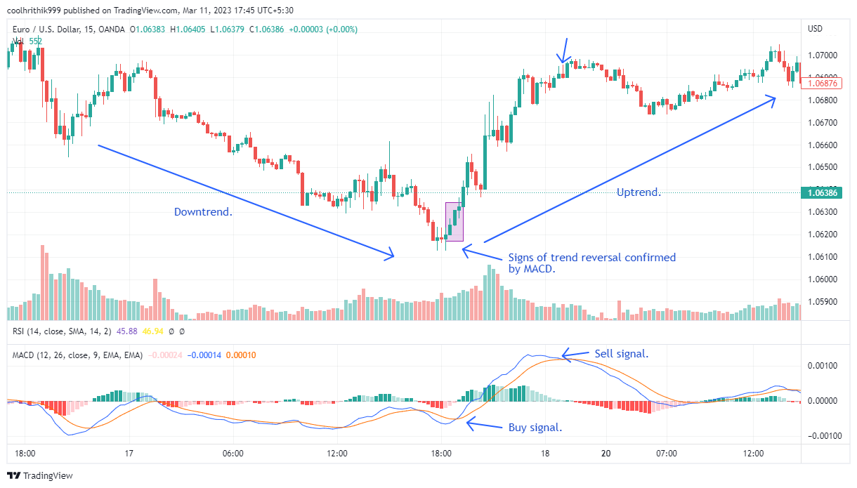 How to Implement Swing Trading Strategies - Phemex