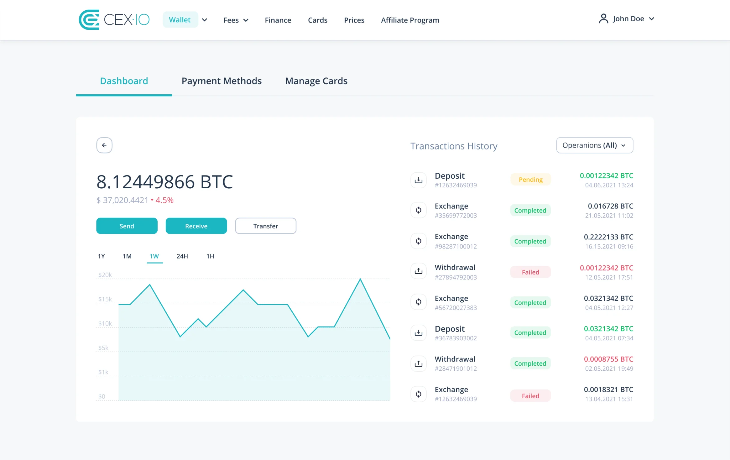 Cex vs bitcoinhelp.fun: Price, Security & Features