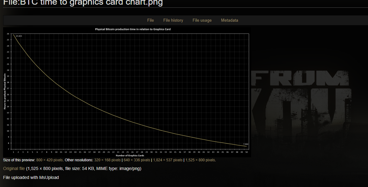 Escape From Tarkov- How to Mine Bitcoin in ?