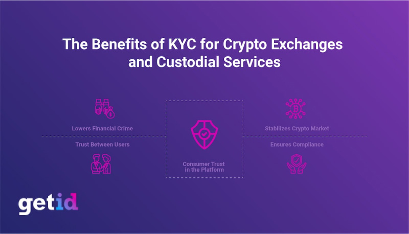 Crypto KYC Tools for Compliance Teams - Know Your Crypto Customer