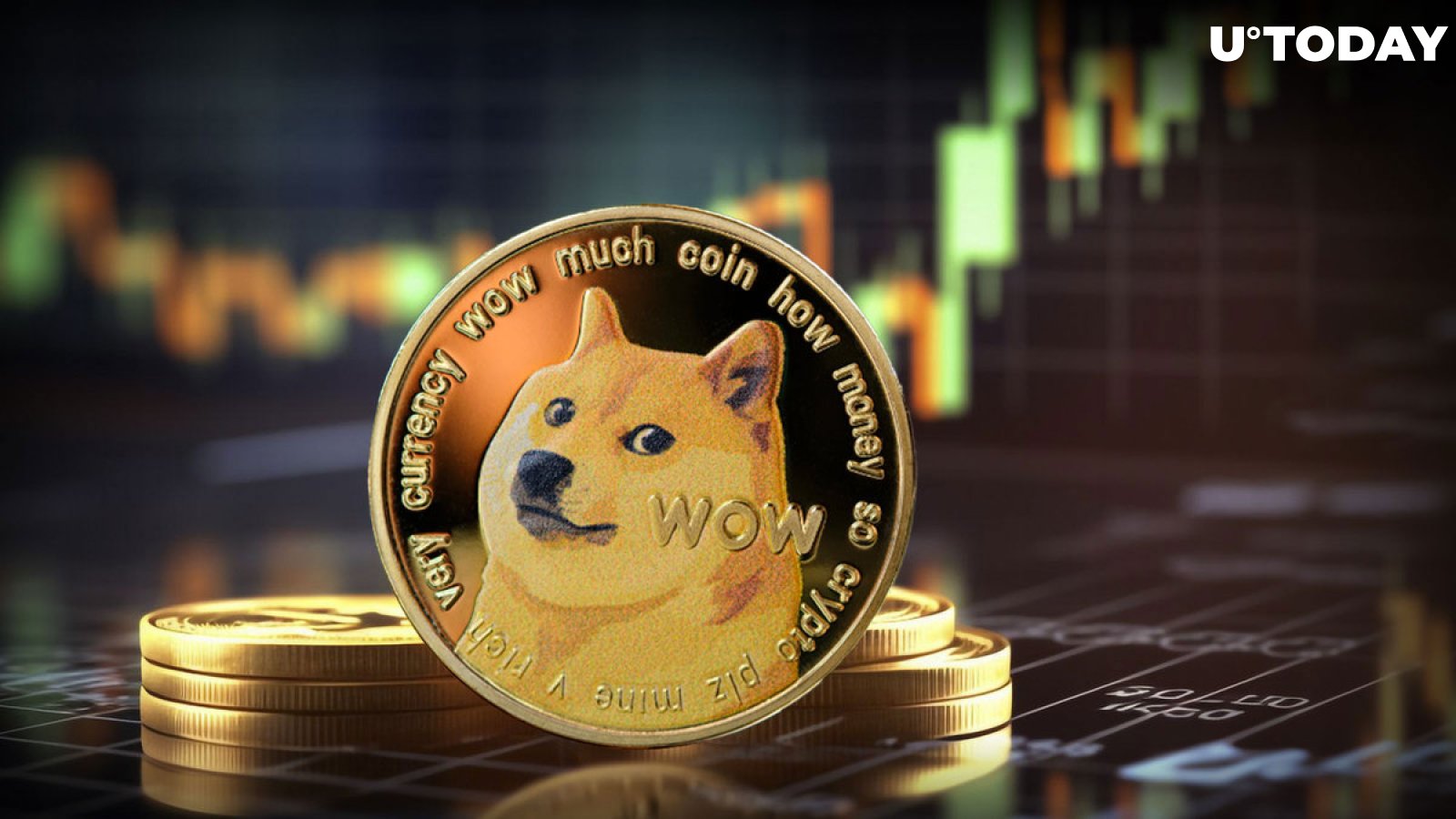 Dogecoin (DOGE) Price Prediction for , , 
