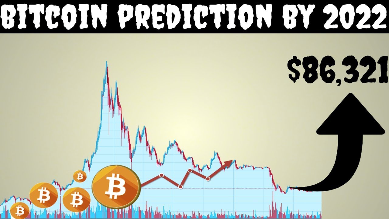 Bitcoin Price Prediction , , , - 