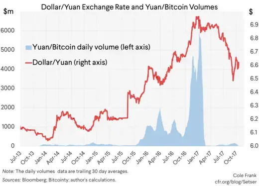 What does China's Digital Yuan mean for Bitcoin? - bitcoinhelp.fun