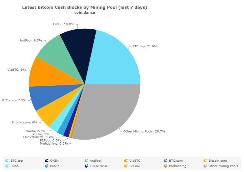 Bitcoin Cash Mining - Things to Know Before You Start Mining BCH