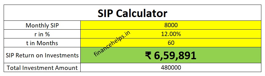 SIP Calculator - Calculate returns for SIP investment