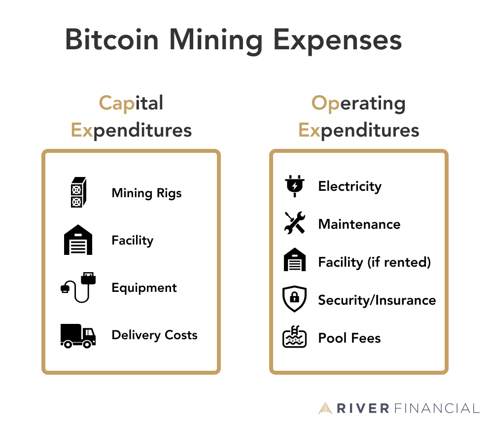 Is Bitcoin Mining Profitable - FasterCapital