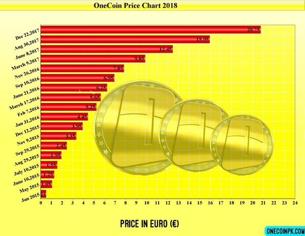 Harmony price today, ONE to USD live price, marketcap and chart | CoinMarketCap