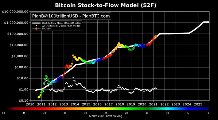 Bitcoin (BTC) Price Prediction - 