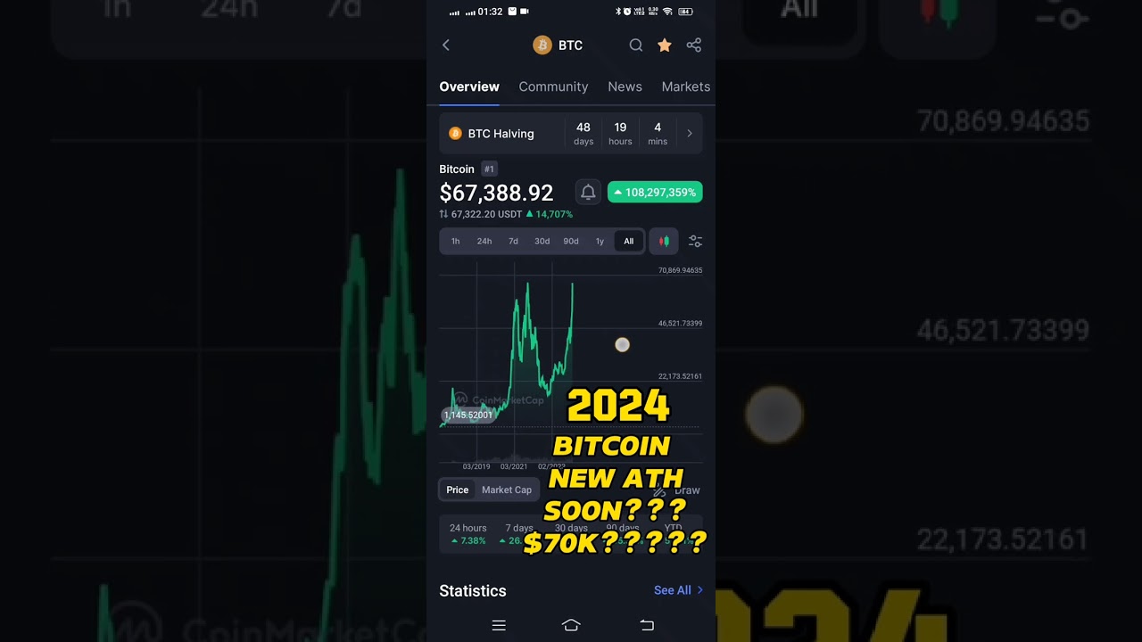 BITCOIN at new ATH❗ | XTB