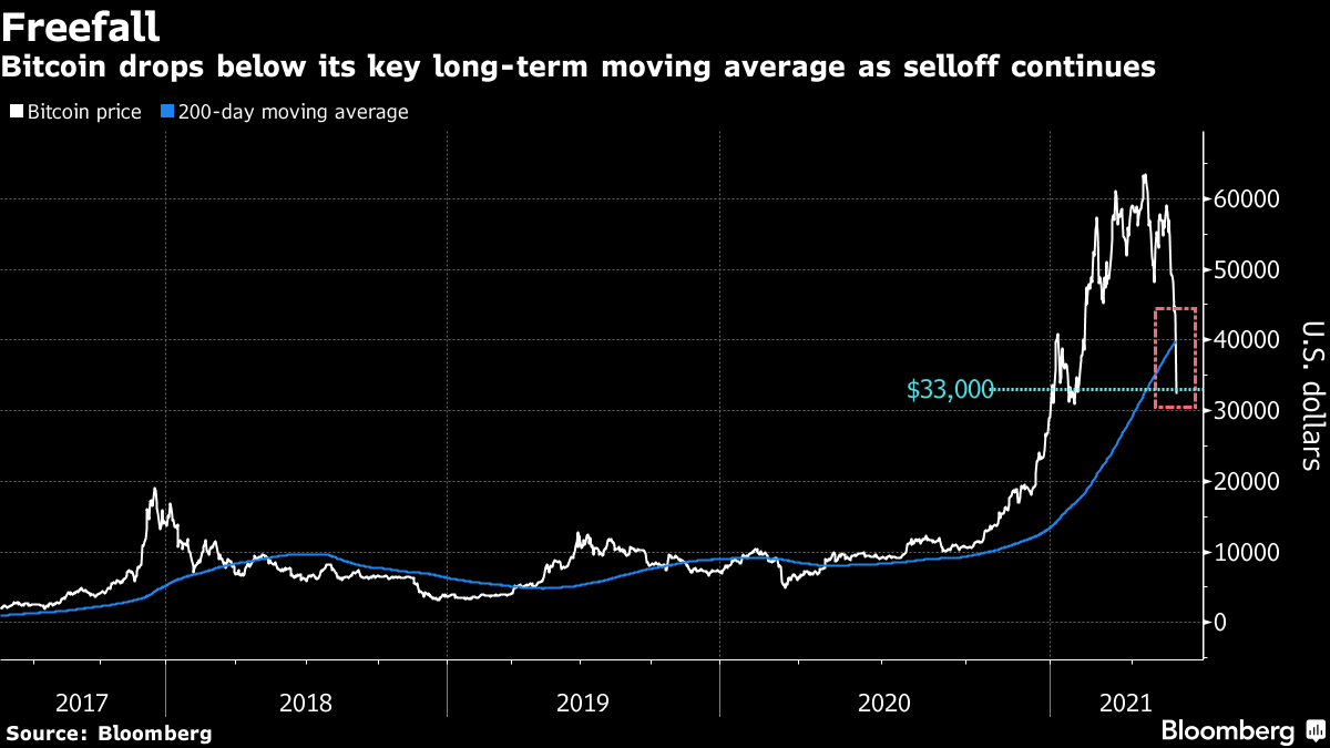 BITCOIN - BTC/USD interactive live chart