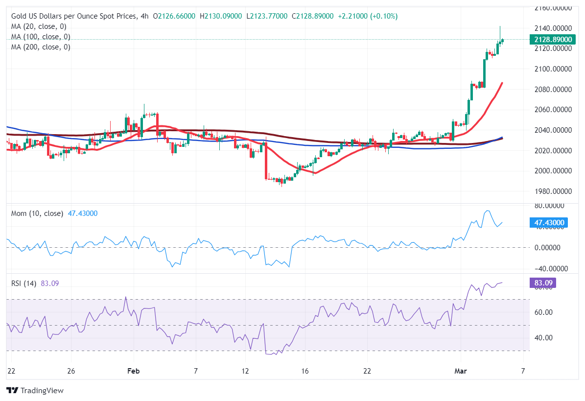 Live Gold Price Today in US | Price of Gold in USD EUR GBP - GoldCore