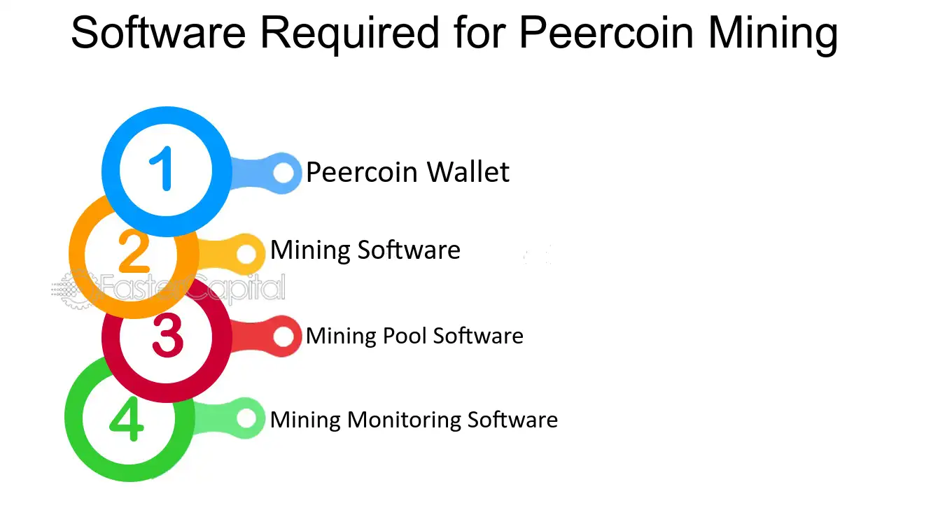 PeerCoin (PPC) Mining Calculator & Profitability Calculator - CryptoGround