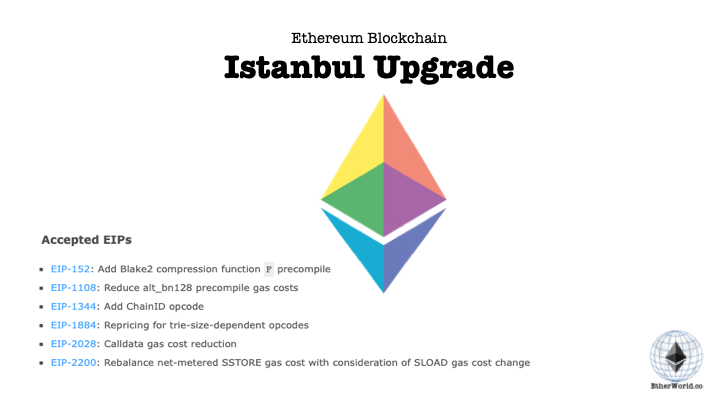 How Ethereum's Istanbul Network Upgrade Affects DeFi - Defi Pulse Blog