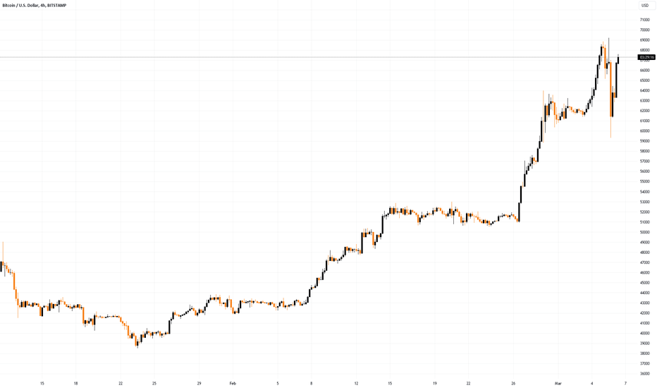 BTC-USD Interactive Stock Chart | Bitcoin USD Stock - Yahoo Finance