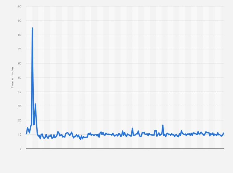 Bitcoin Historical Dataset | Kaggle