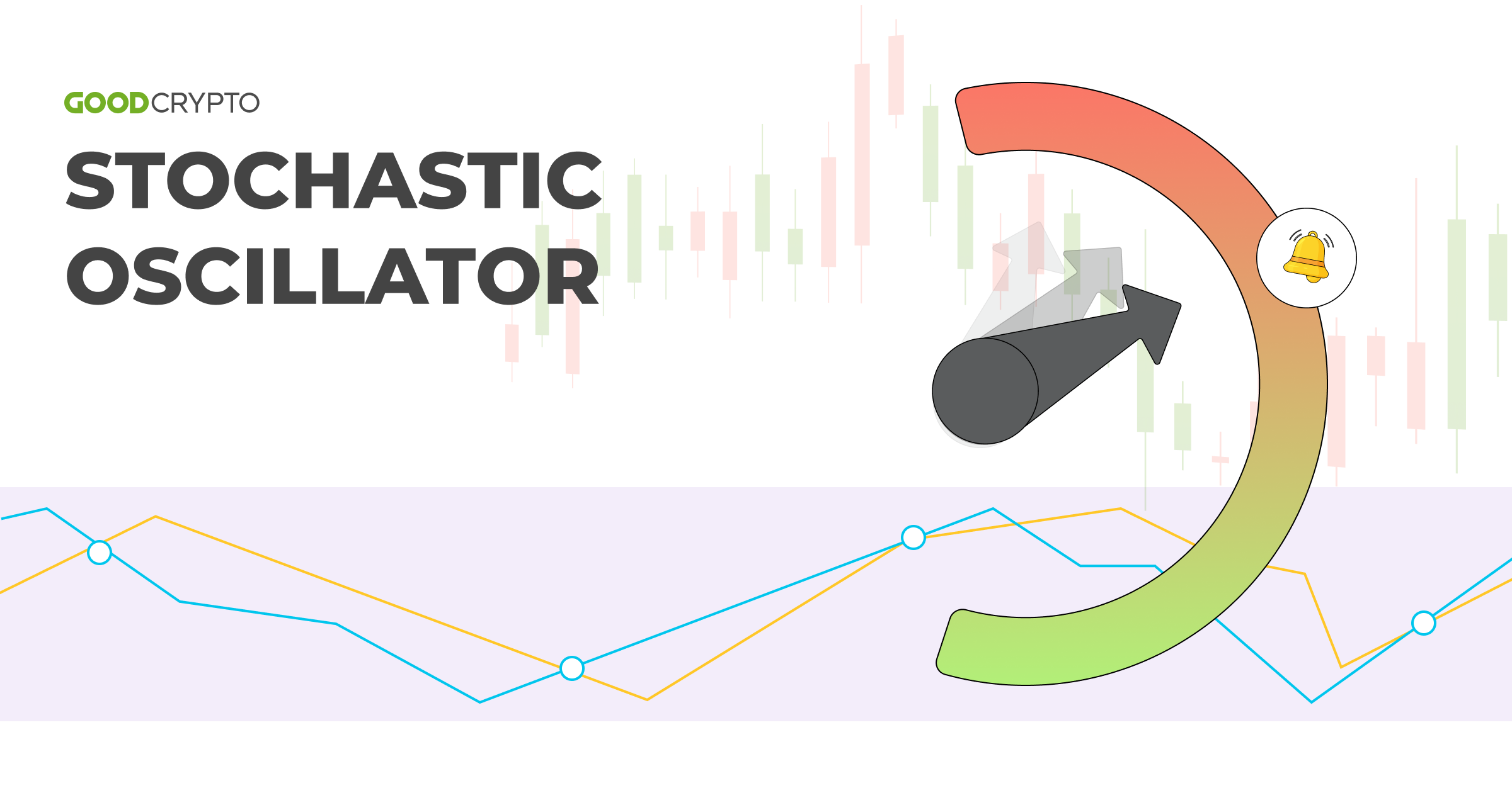 Using Stochastic and Stoch RSI Indicators in Crypto Trading