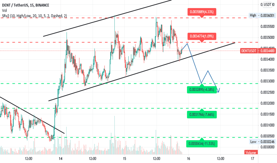 Dent Price Prediction What is Driving DENT Prices?