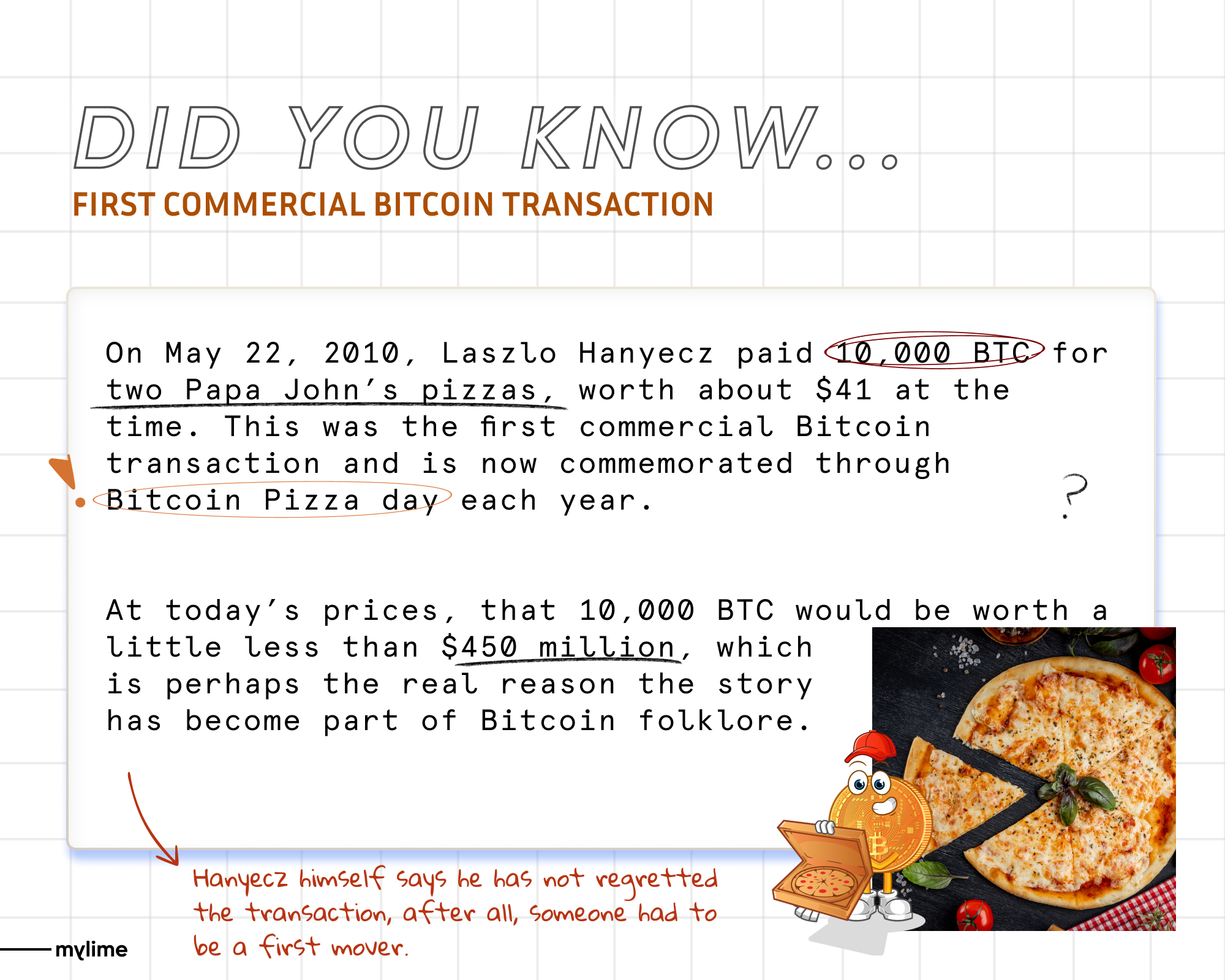 Bitcoin Pizza Day: Celebrating the $ Million Pizza Order