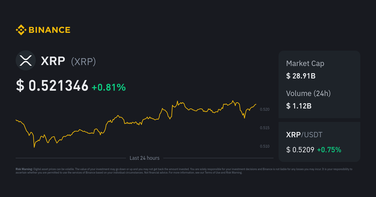 XRPUSD | XRP USD Advanced Charts | MarketWatch