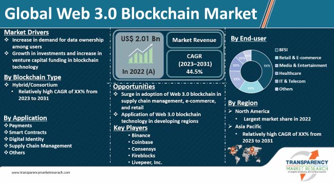 Web3 Vs Web How Are They Different?