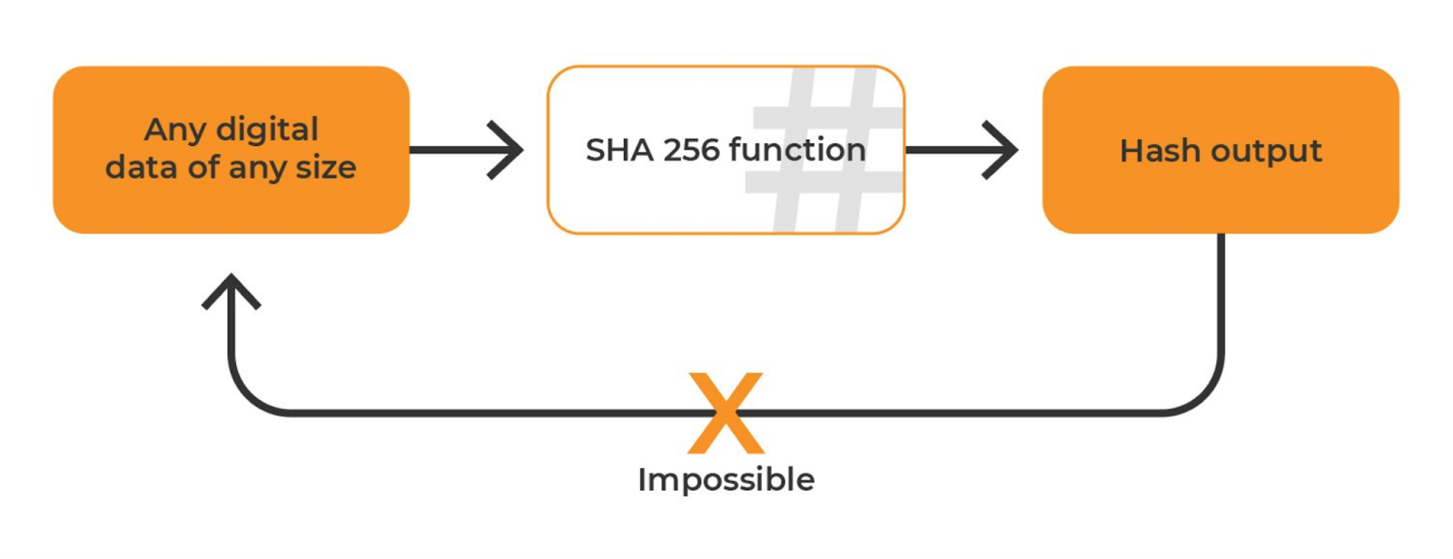 SHA-2 - Wikipedia