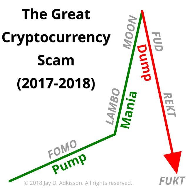 The People Who Got Scammed Out of Hundreds of Thousands in Cryptocurrency