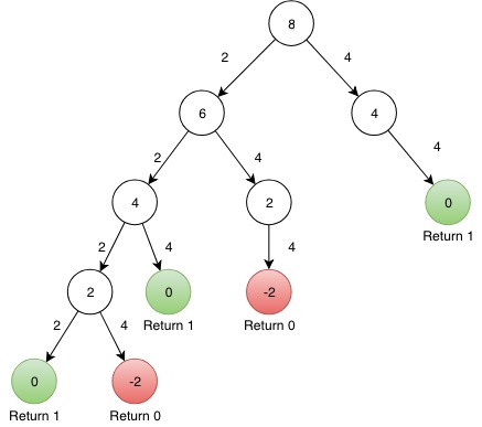 Generate a combination of minimum coins that sums to a given value - GeeksforGeeks