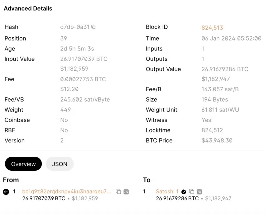 Satoshi Bitcoin (BTC) Wallet Mystery: $ Million Transaction Landed