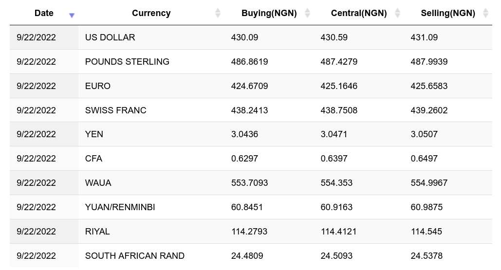 Bitcoin to Naira, BTC to NGN, Exchange Rates | bitcoinhelp.fun