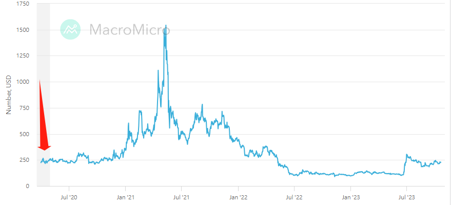 What Happens to Bitcoin After All 21 Million Are Mined?