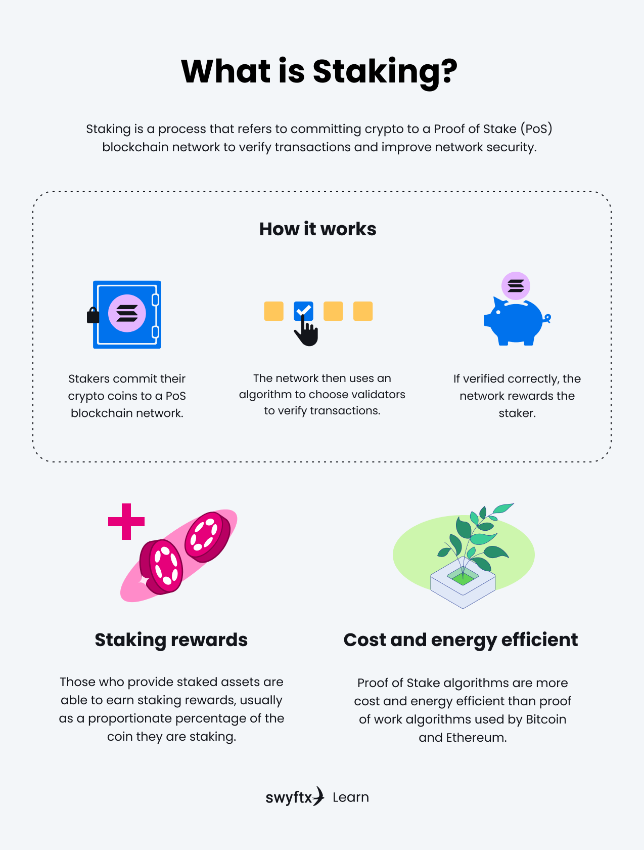 What is staking? | Bankrate