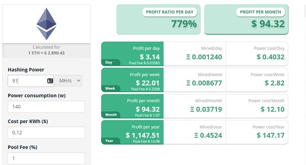 Bitmain Antminer S21 (Th) profitability | ASIC Miner Value