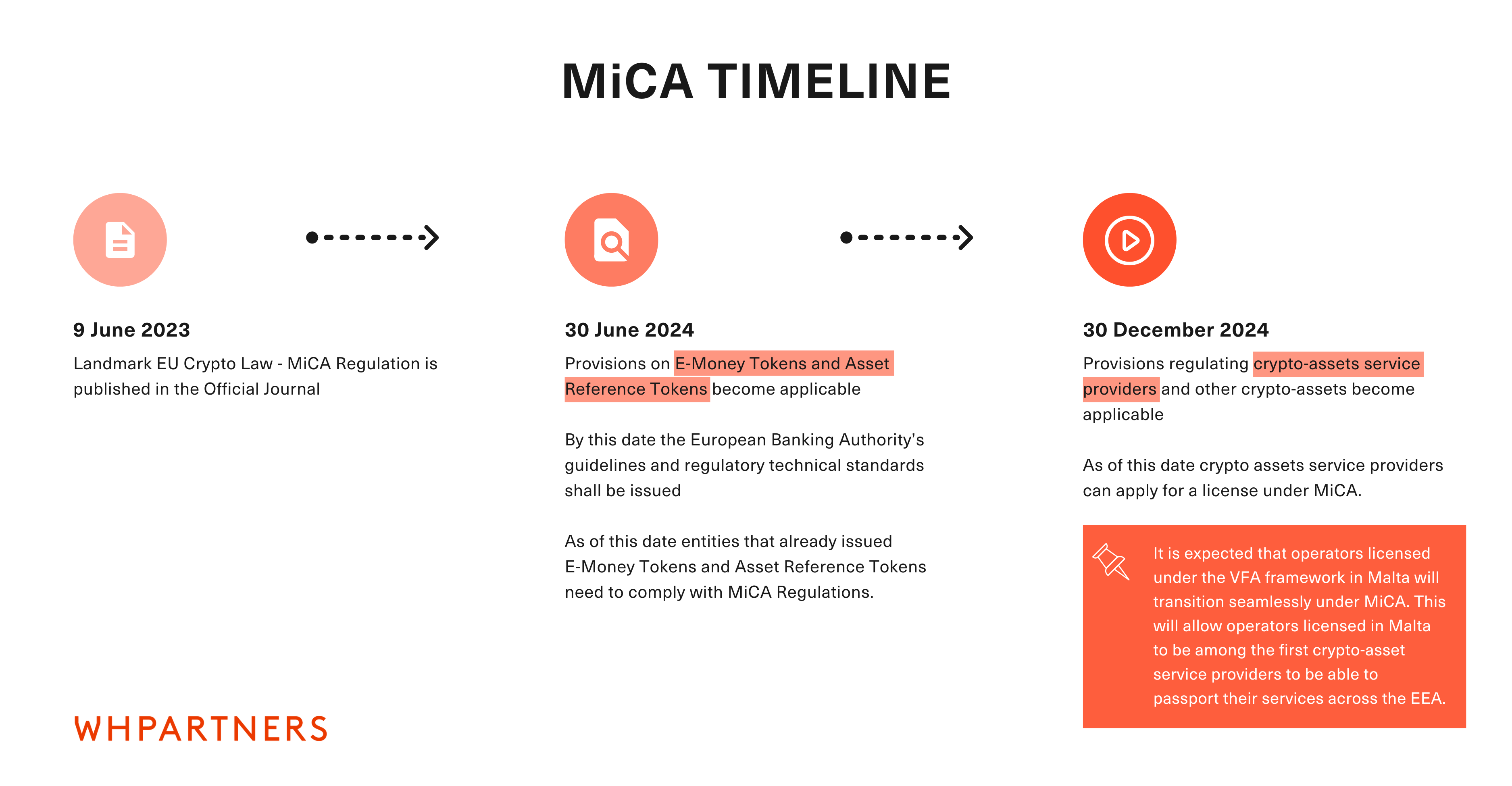 Crypto Needs Cohesive Regulation – A Look at Europe’s MiCA