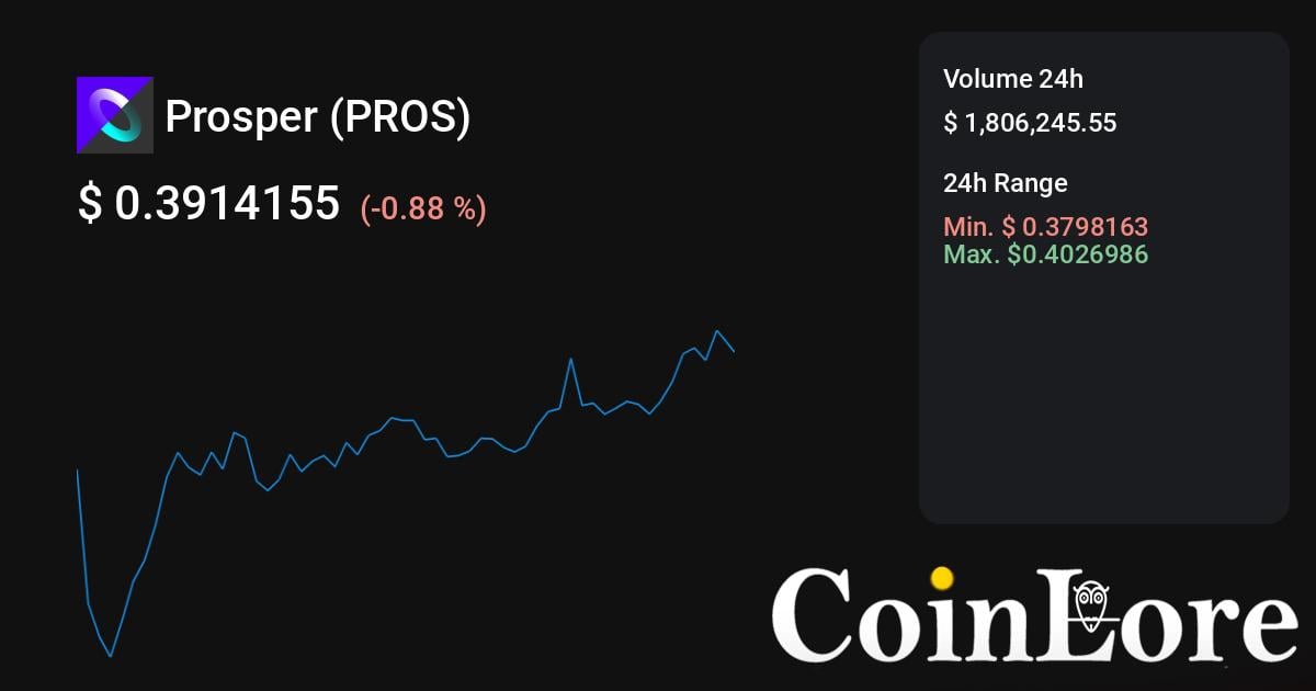 Prosper Price - PROS Live Chart & Trading Tools