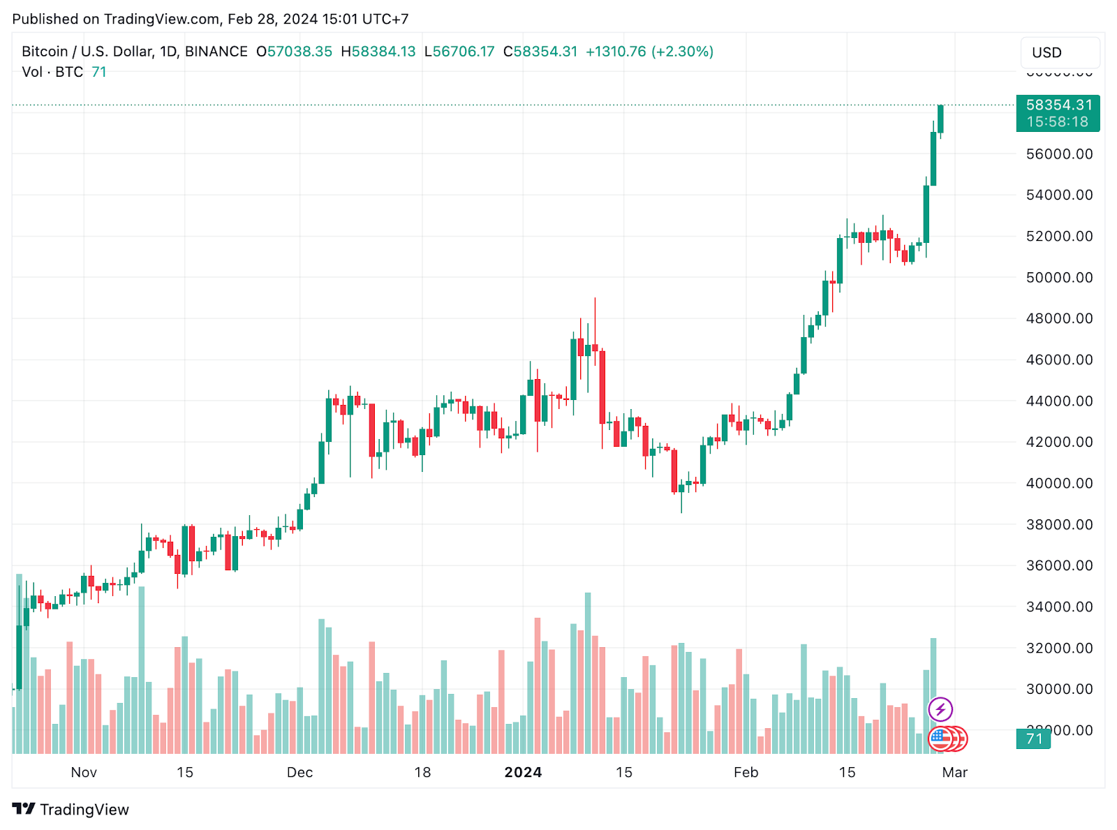 Bitcoin to Australian Dollar Exchange Rate Chart | Xe