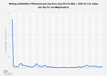 bitcoinhelp.fun - The new AWS instance that makes ETH mining profitable