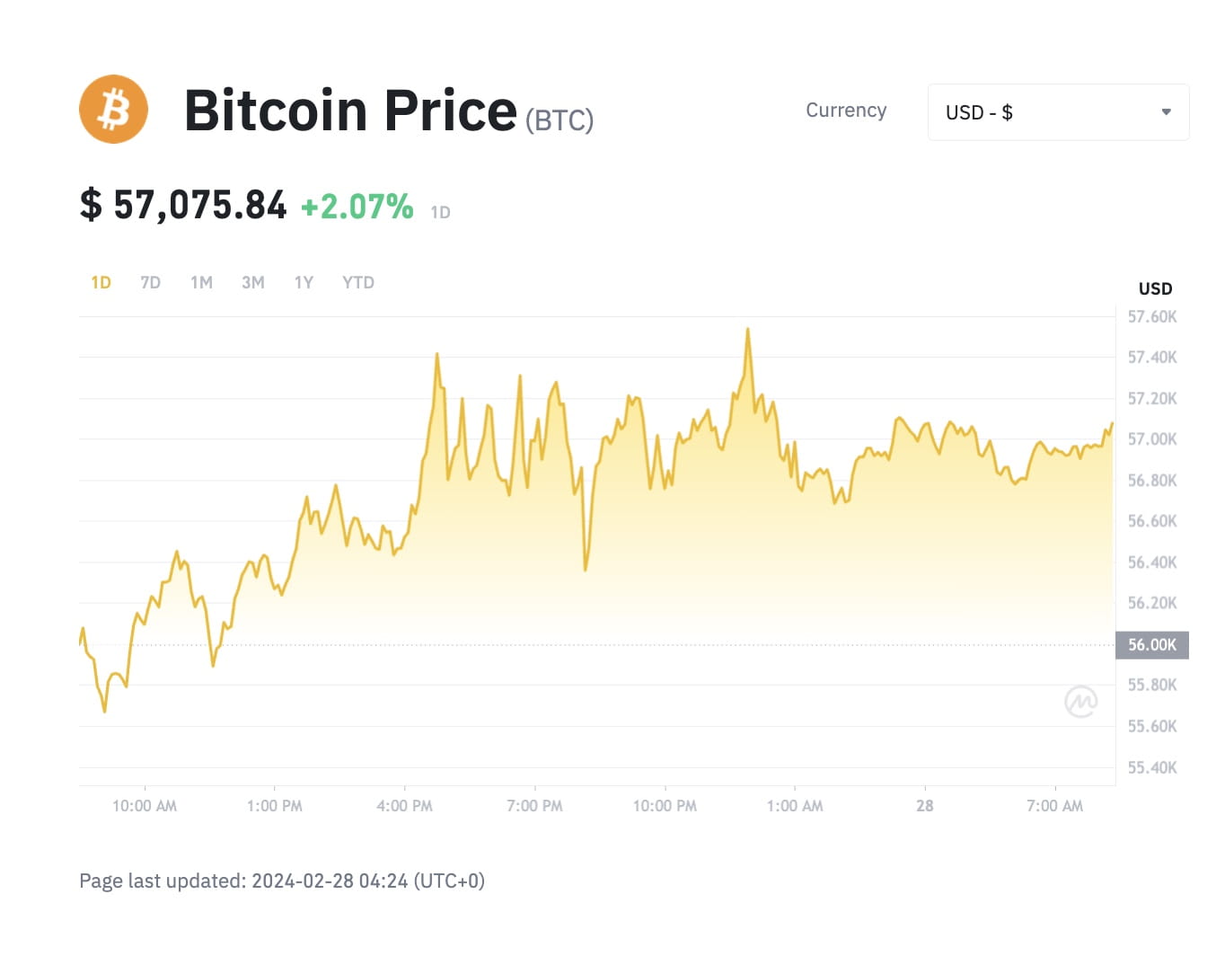 Bitcoin USD (BTC-USD) Price, Value, News & History - Yahoo Finance