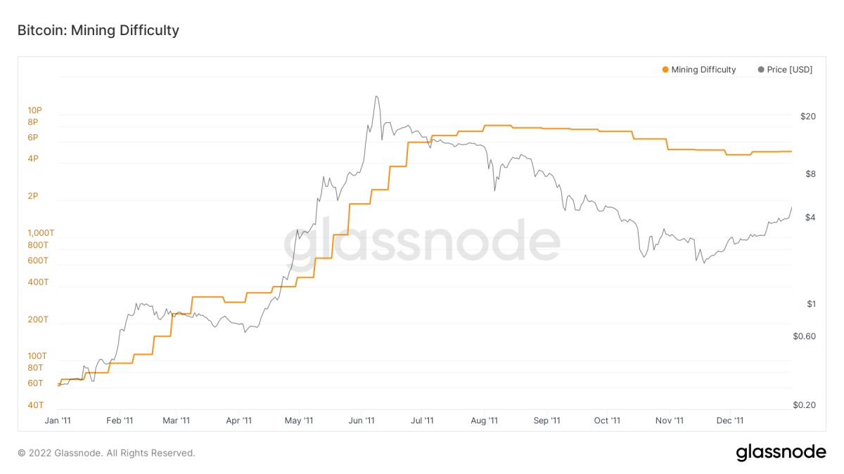 Nexusguard Helps Shield Early Bitcoin “Miner” from DDoS Attacks and Income-killing Downtime