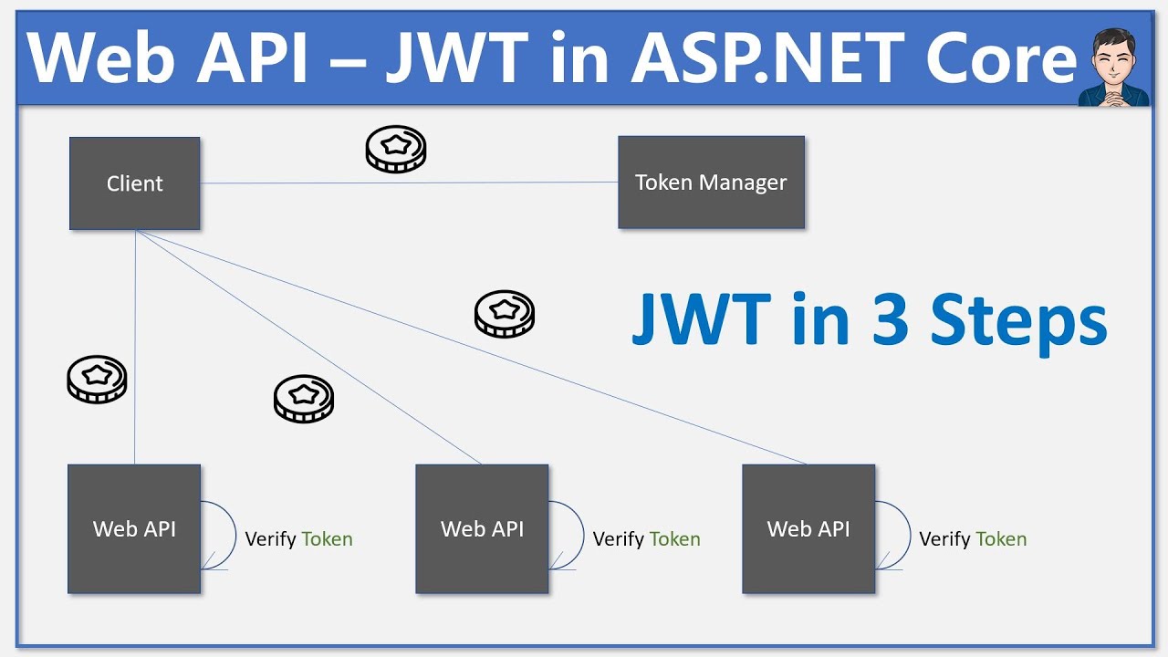 How to implement JWT authentication in bitcoinhelp.fun Core | InfoWorld