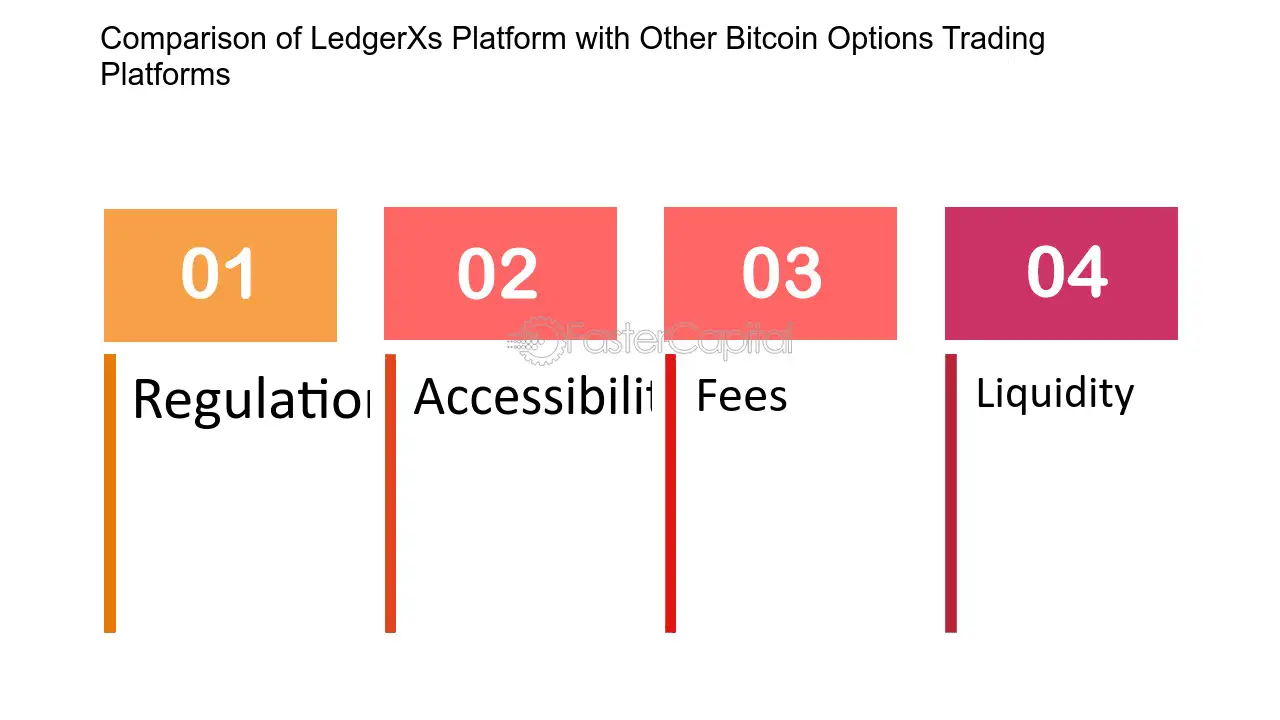 LedgerX - CryptoCurrency Facts