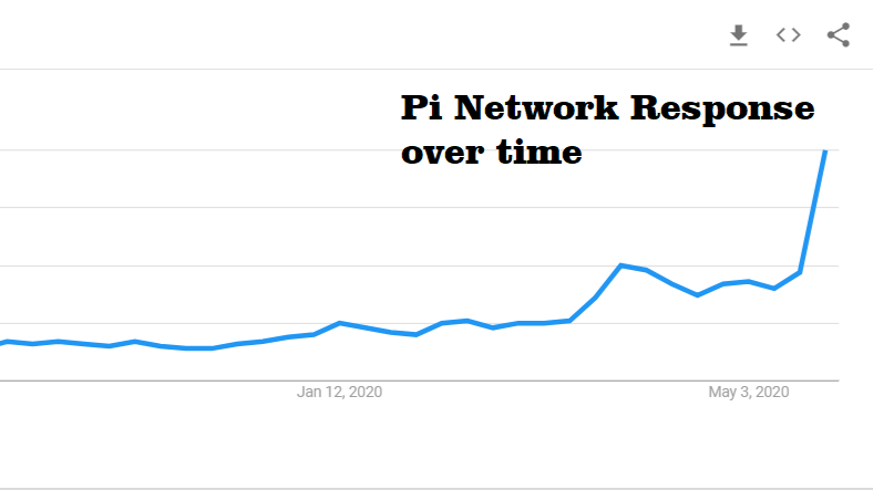 Pi Network price now, Live PI price, marketcap, chart, and info | CoinCarp