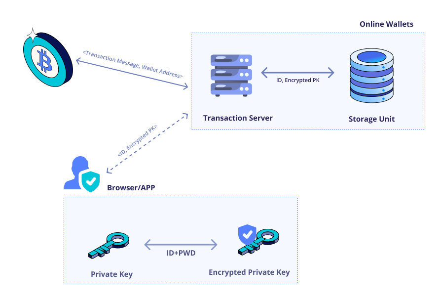 What Is a Crypto Wallet? All You Need To Know - Blockworks