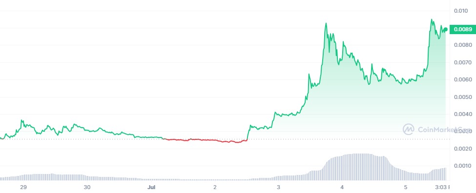 Verge XVG to Bitcoin BTC Exchange / Buy & Sell Bitcoin / HitBTC