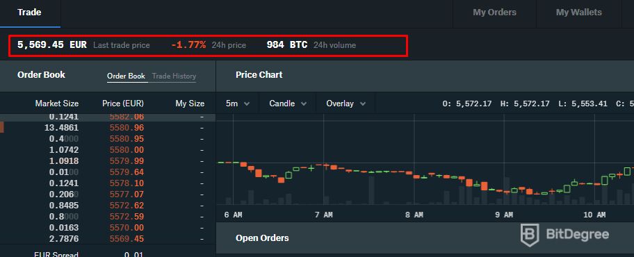 Introduction To Gdax Trading And Cryptocurrency Investing - FasterCapital