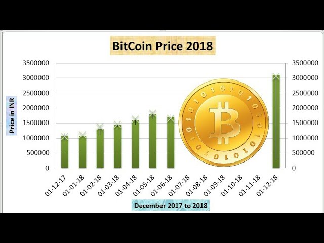 Bitcoin (BTC)| Bitcoin Price in India Today 04 March News in Hindi - bitcoinhelp.fun