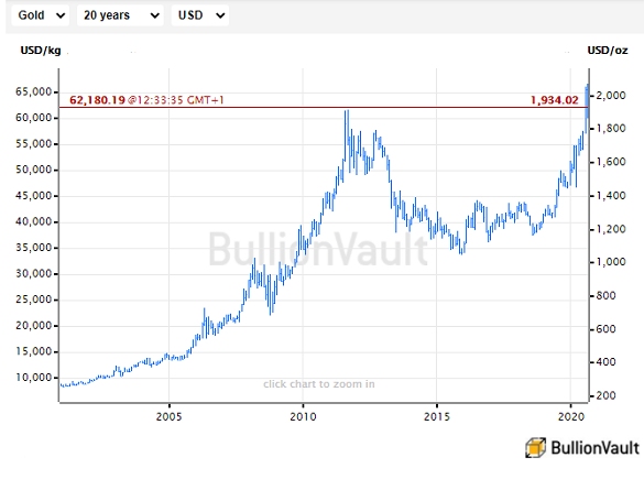 Silver - Price - Chart - Historical Data - News