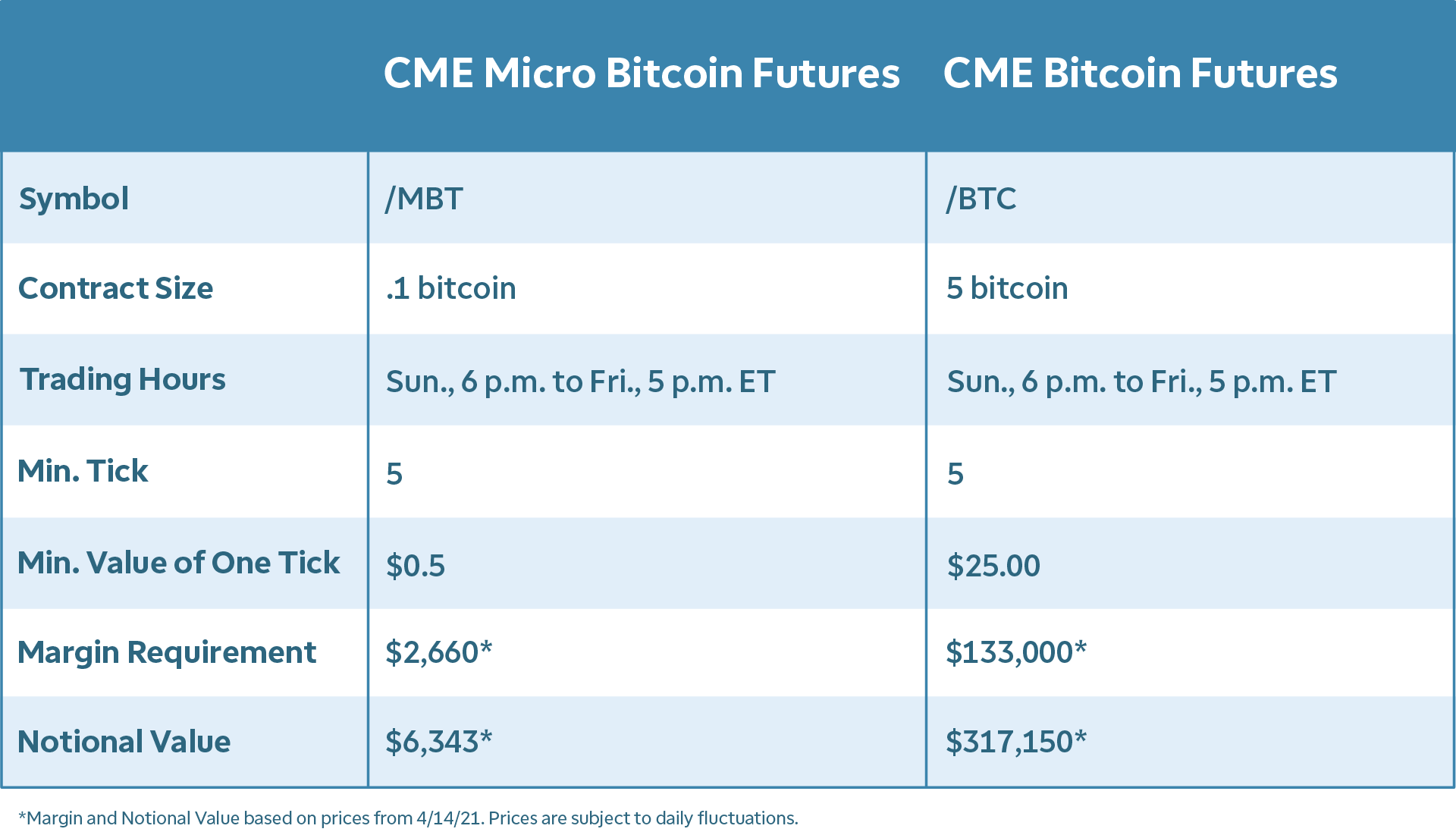 CME Group to launch Micro Bitcoin futures on May 3rd – CryptoNinjas