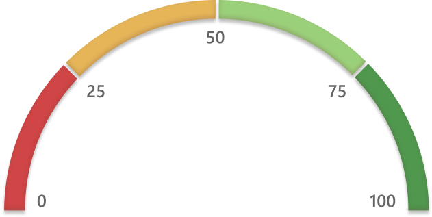 The Crypto Fear and Greed Index: A Beginner's Guide