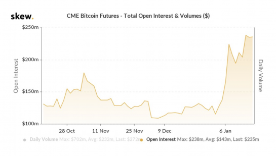 Cryptocurrency Futures Open Interest, Binance&CME Open Interest, Bitcoin Open Interest | CoinGlass