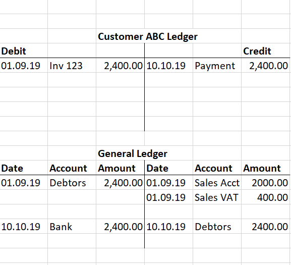 What is an Accounts Payable Ledger (How & Why to Create One)